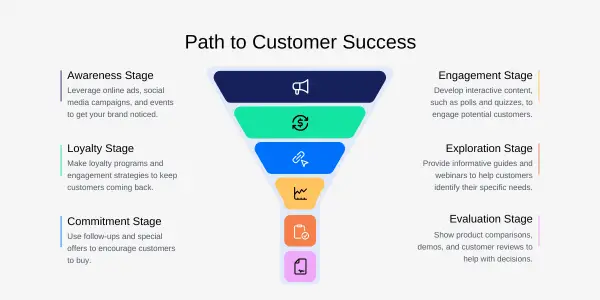 Apa Itu Marketing Funnel_ Jangan Ngaku Marketer Kalau Belum Tau Ini