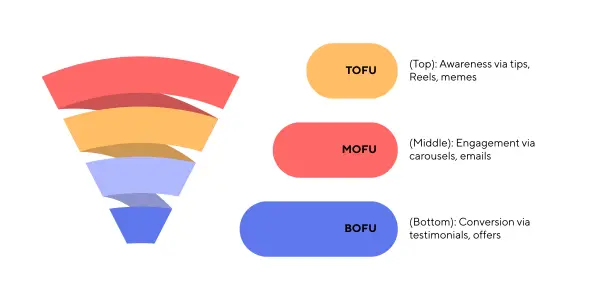 Apa Itu Marketing Funnel_ Jangan Ngaku Marketer Kalau Belum Tau Ini