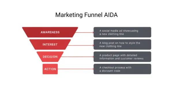 Apa Itu Marketing Funnel_ Jangan Ngaku Marketer Kalau Belum Tau Ini